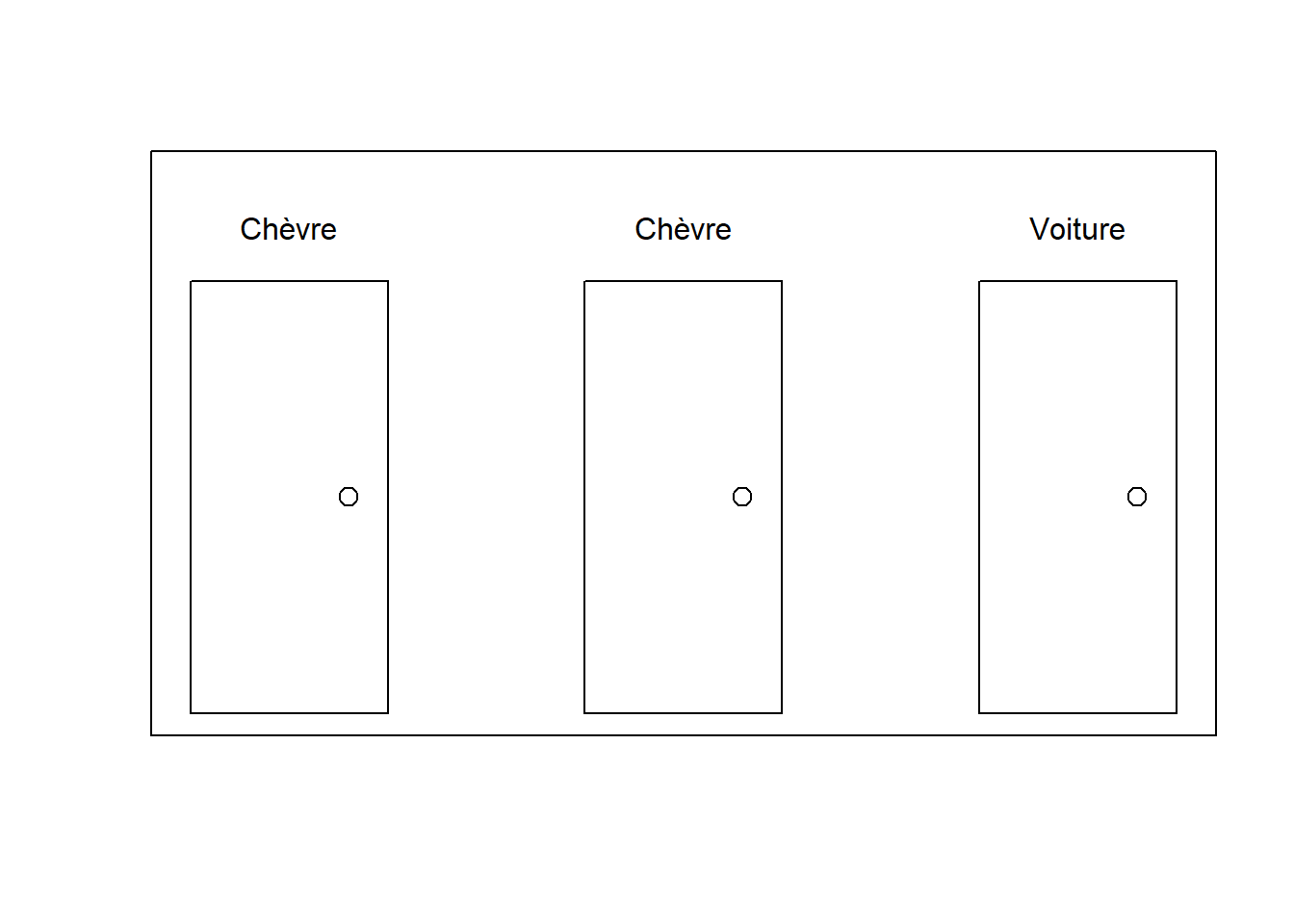 Illustration du problème de Monty Hall