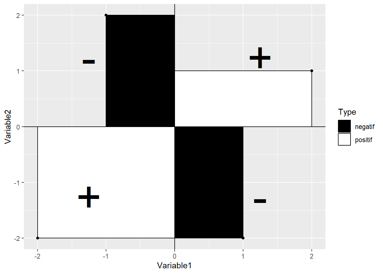 Illustration de la covariance