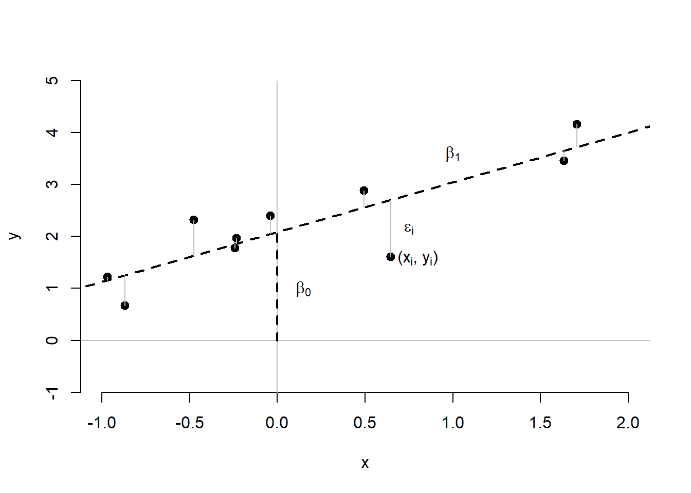 Diagramme de dispersion