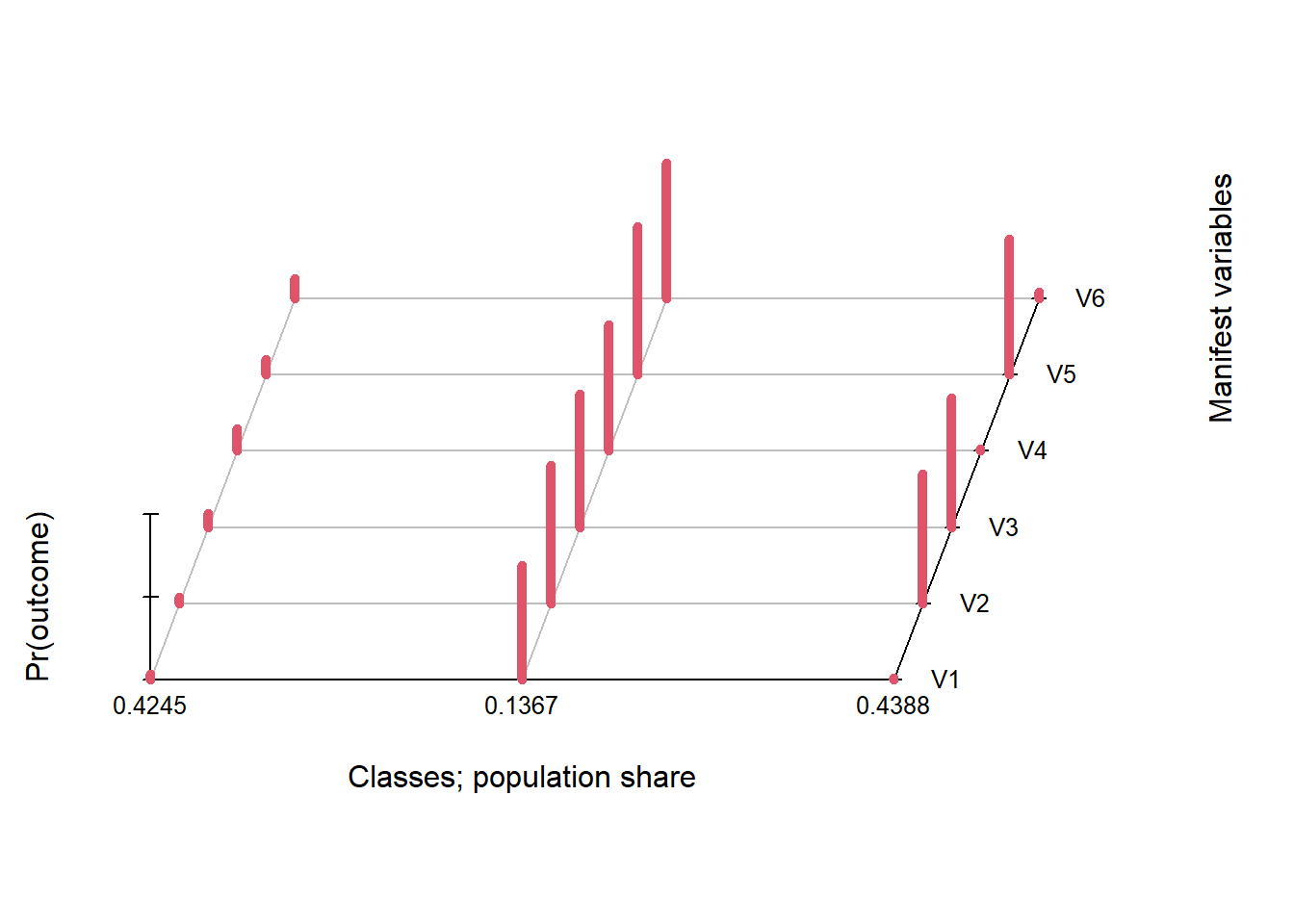 Analyse visuelle des classes