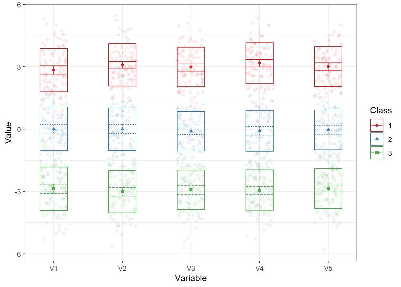 Analyse visuelle des profils