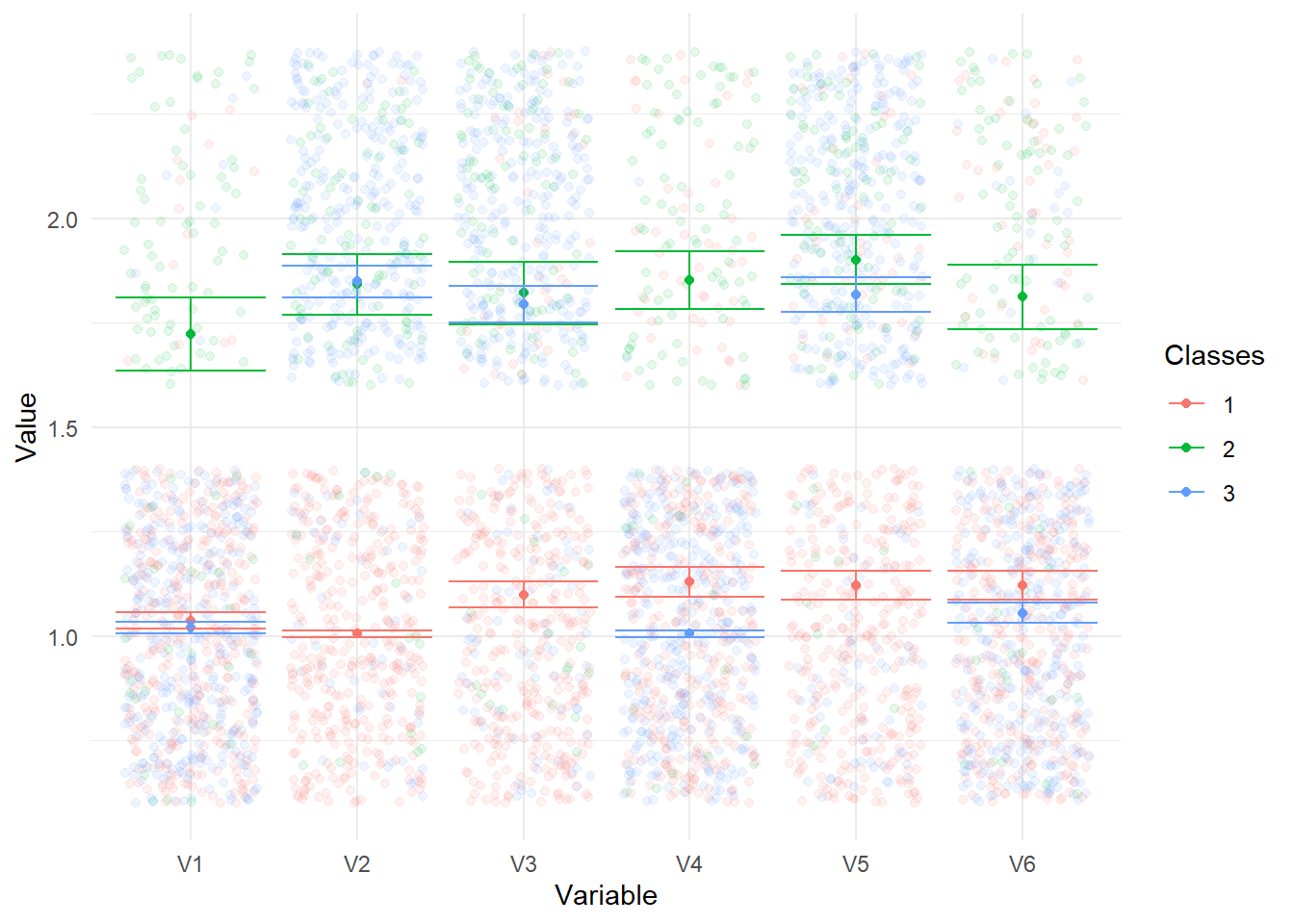 Analyse visuelle supplémentaire des classes