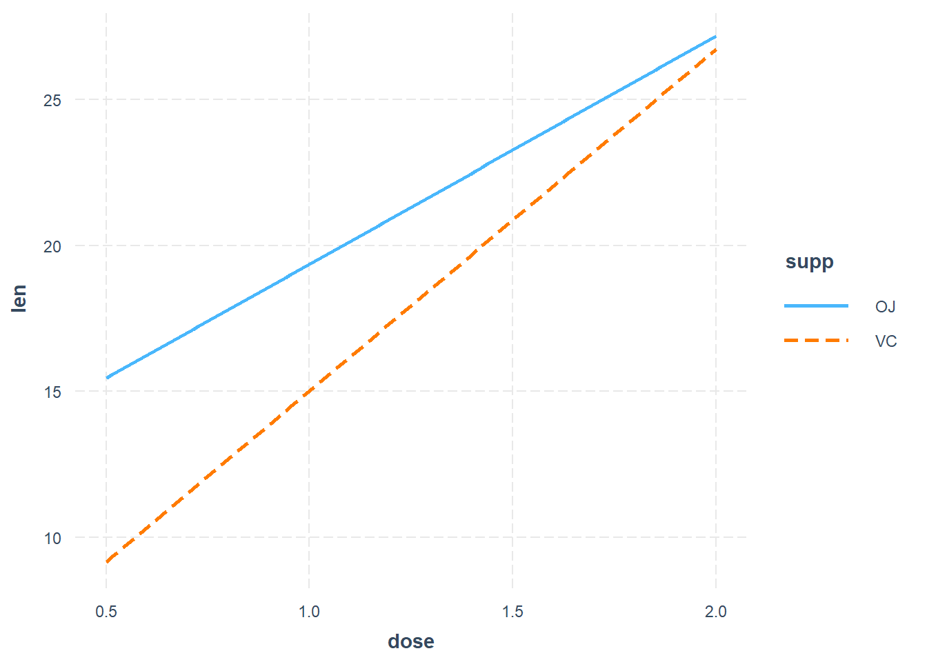 Le graphique des pentes simples (question 7)