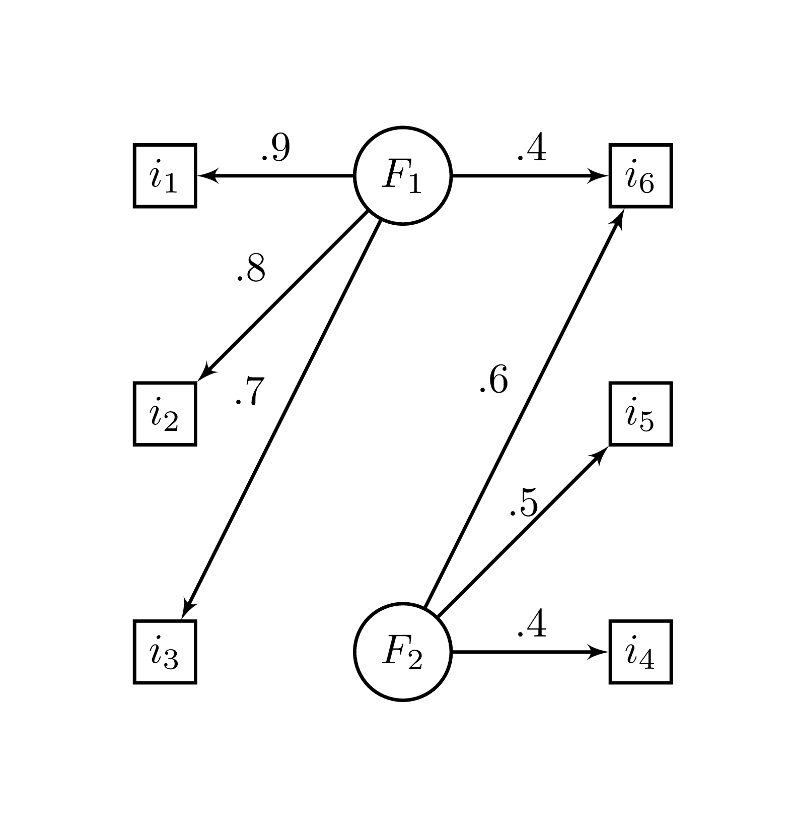 Structure factorielle