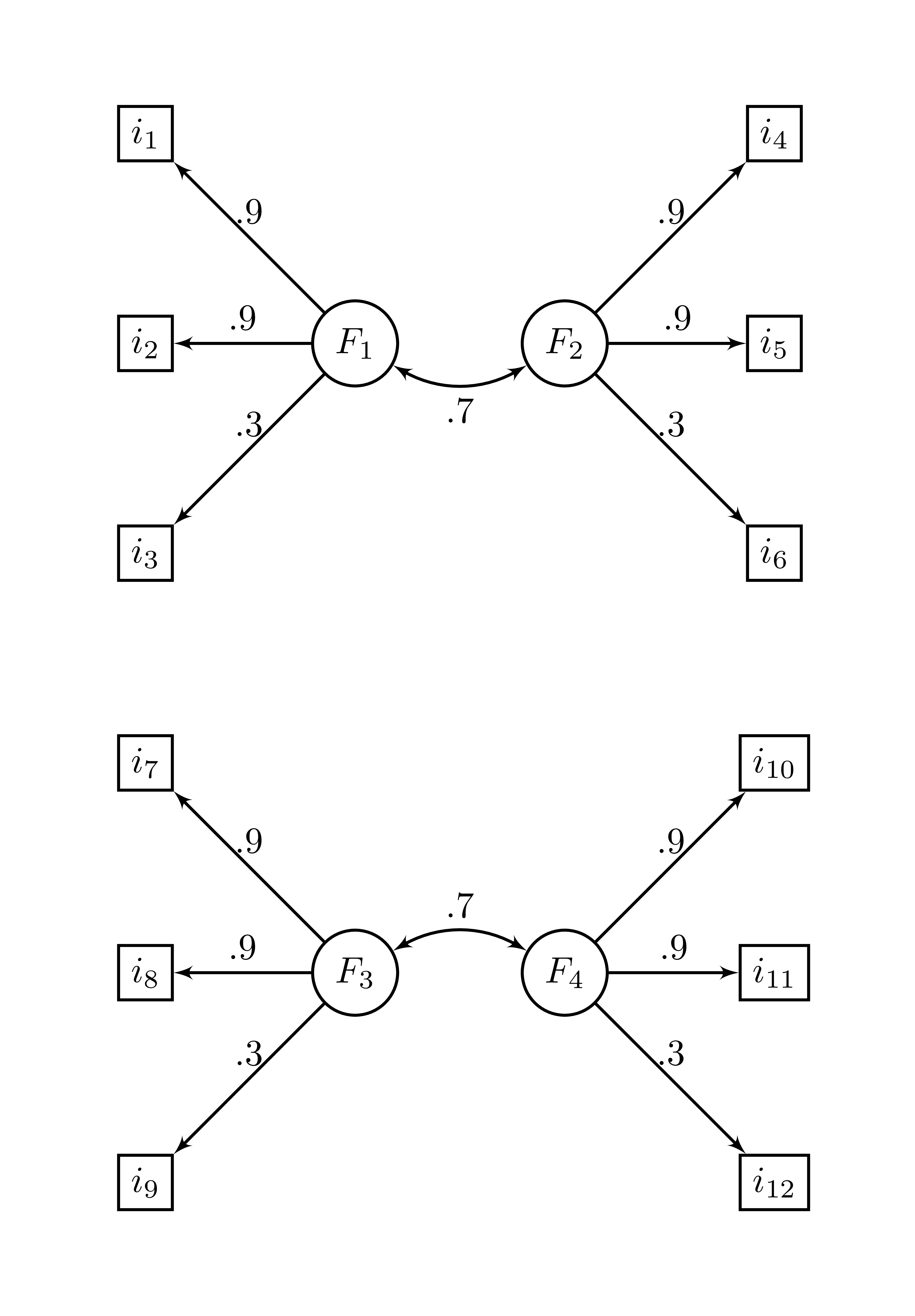 Structure factorielle de `ex_4factors_corr`