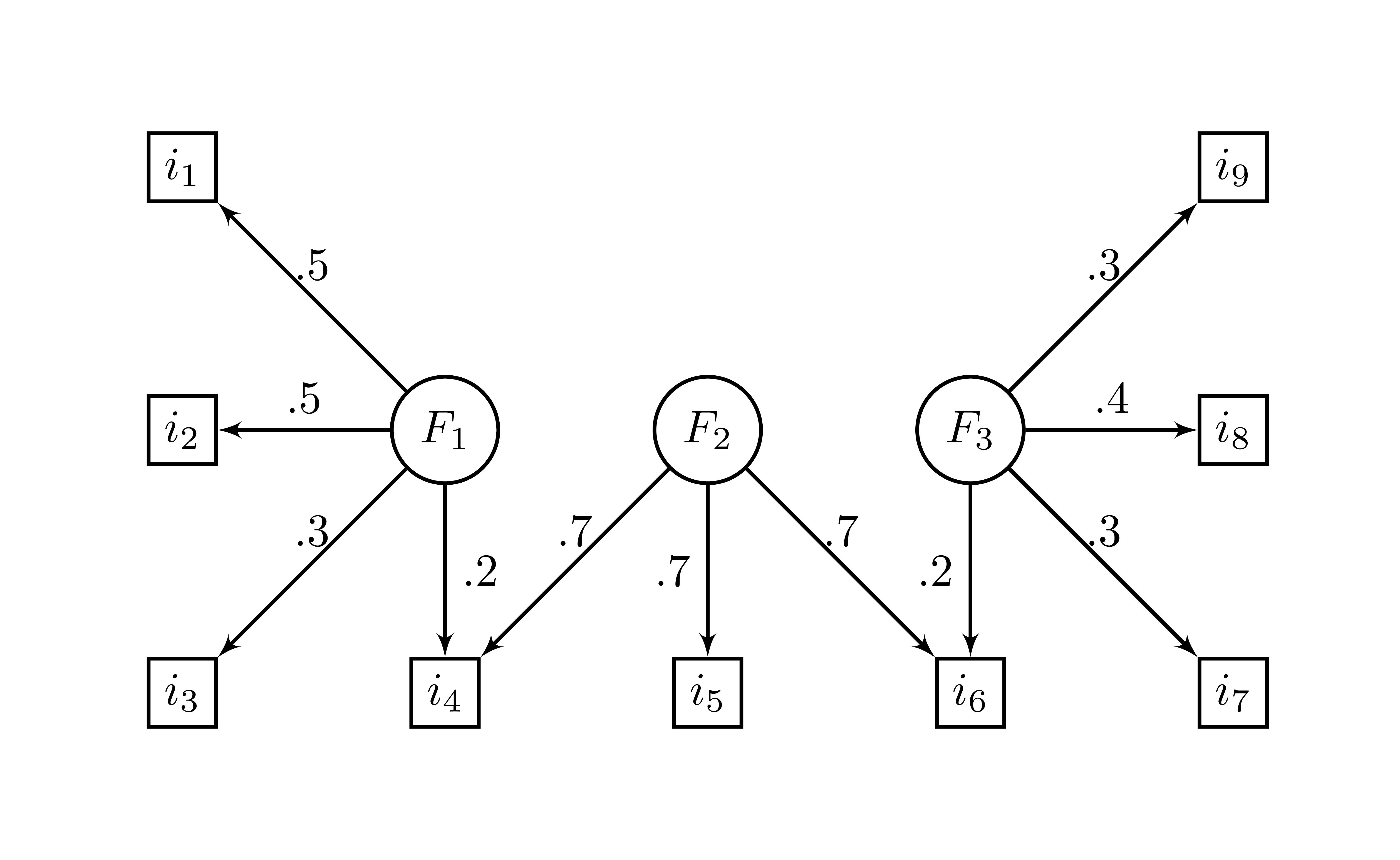 Structure factorielle de `ex_4factors_corr`