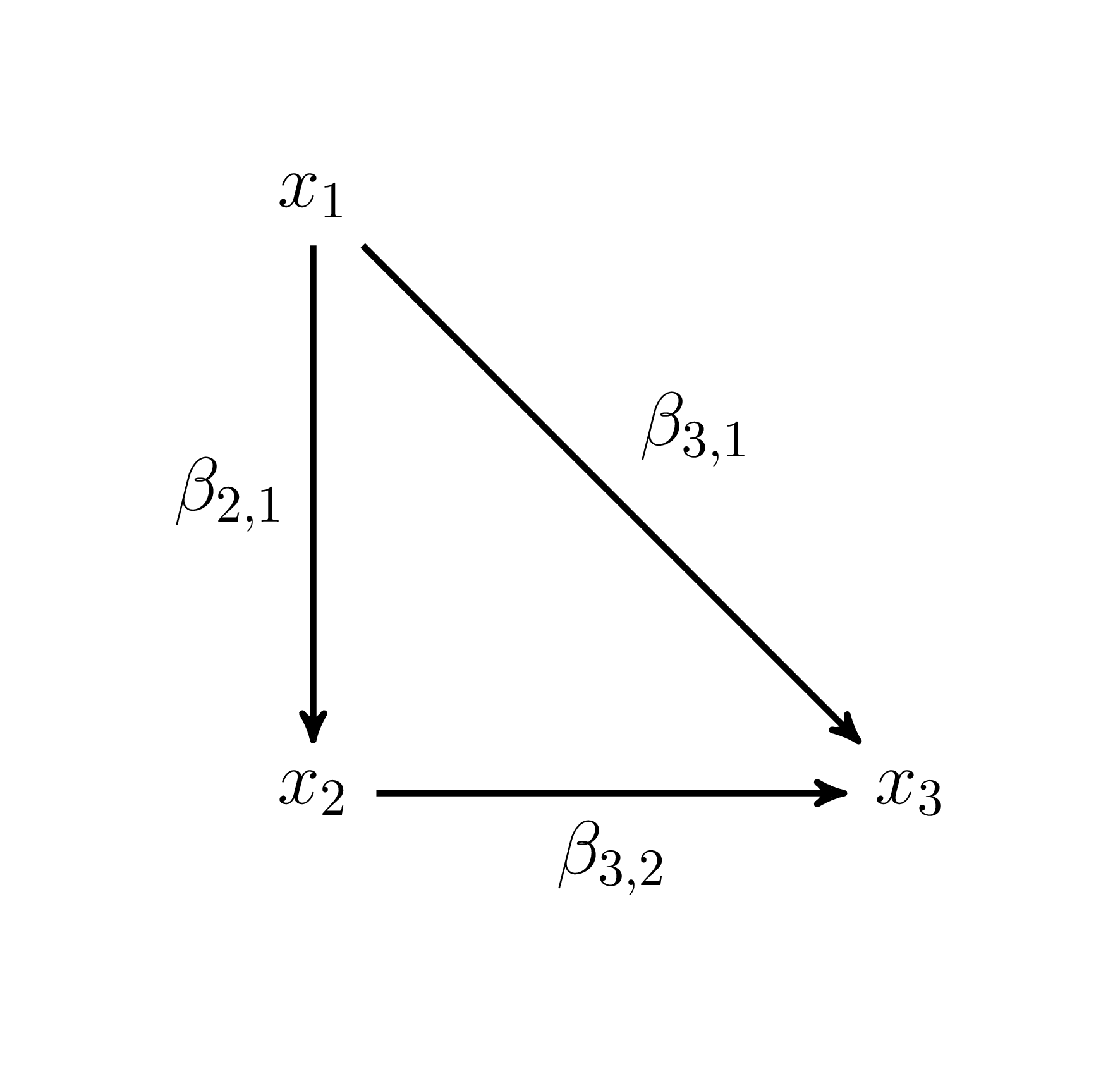 Modèle à trois variables