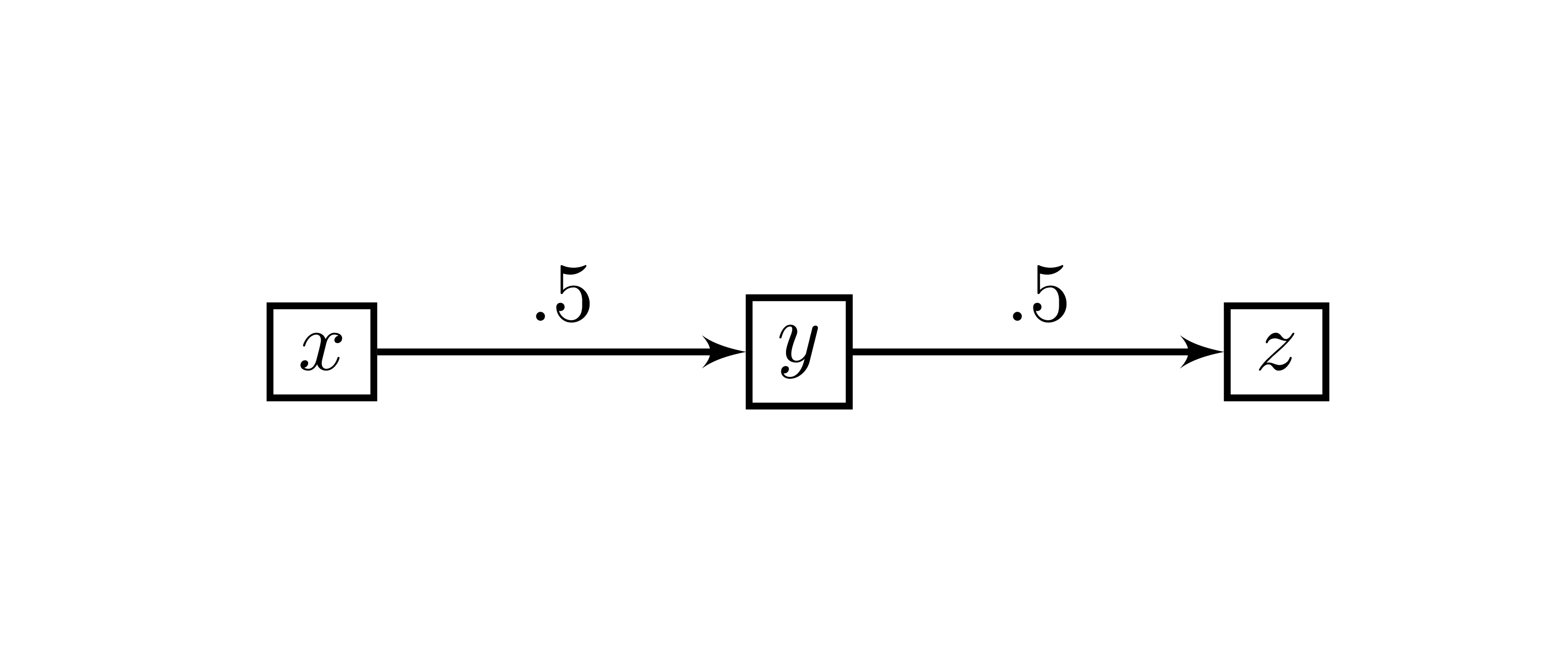 Diagramme de trajectoire (Question 3)