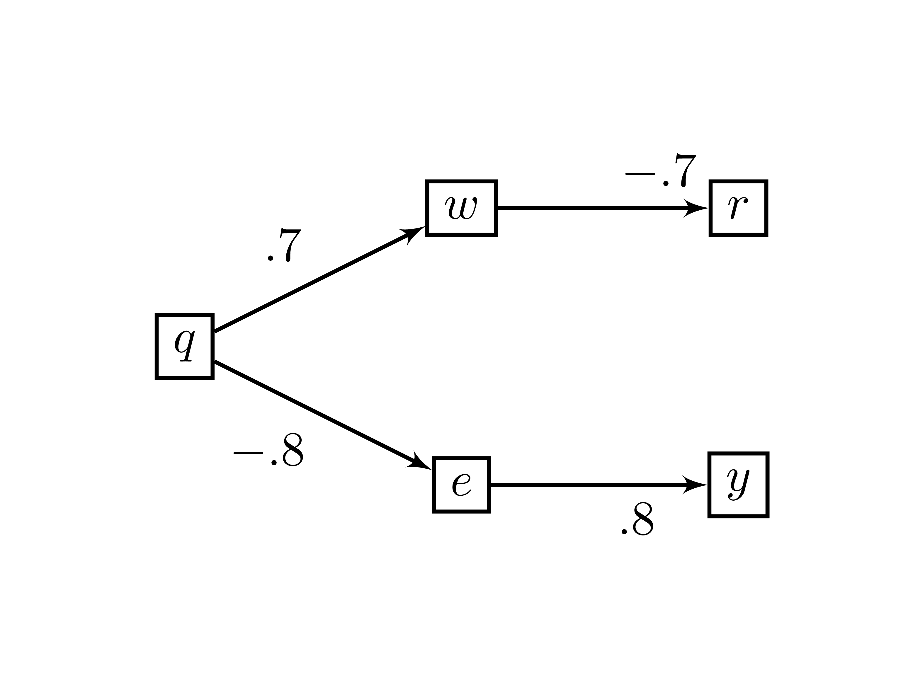 Diagramme de trajectoire (Question 4)