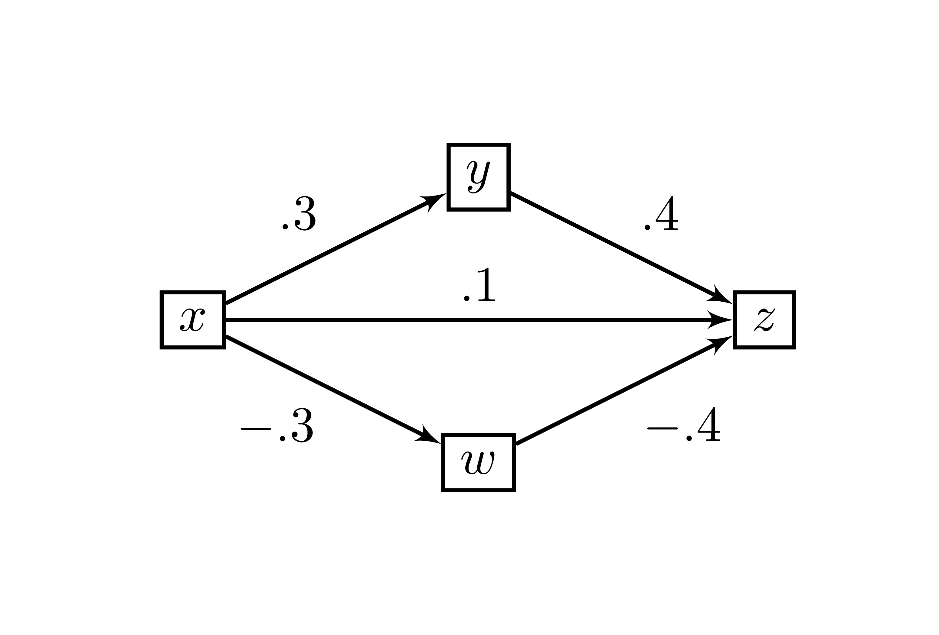 Diagramme de trajectoire (Question 5)