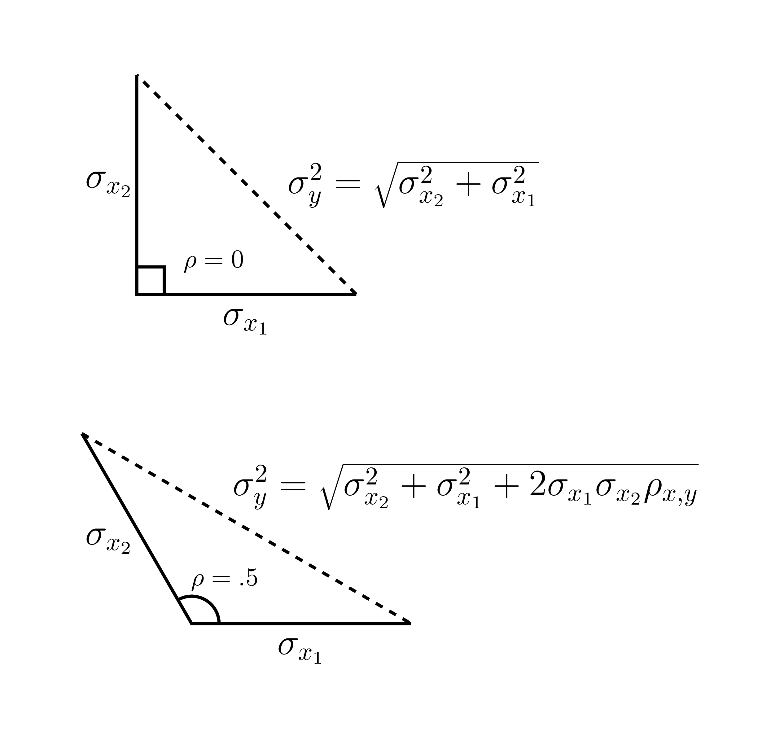 Représentation des variables sous forme de triangles