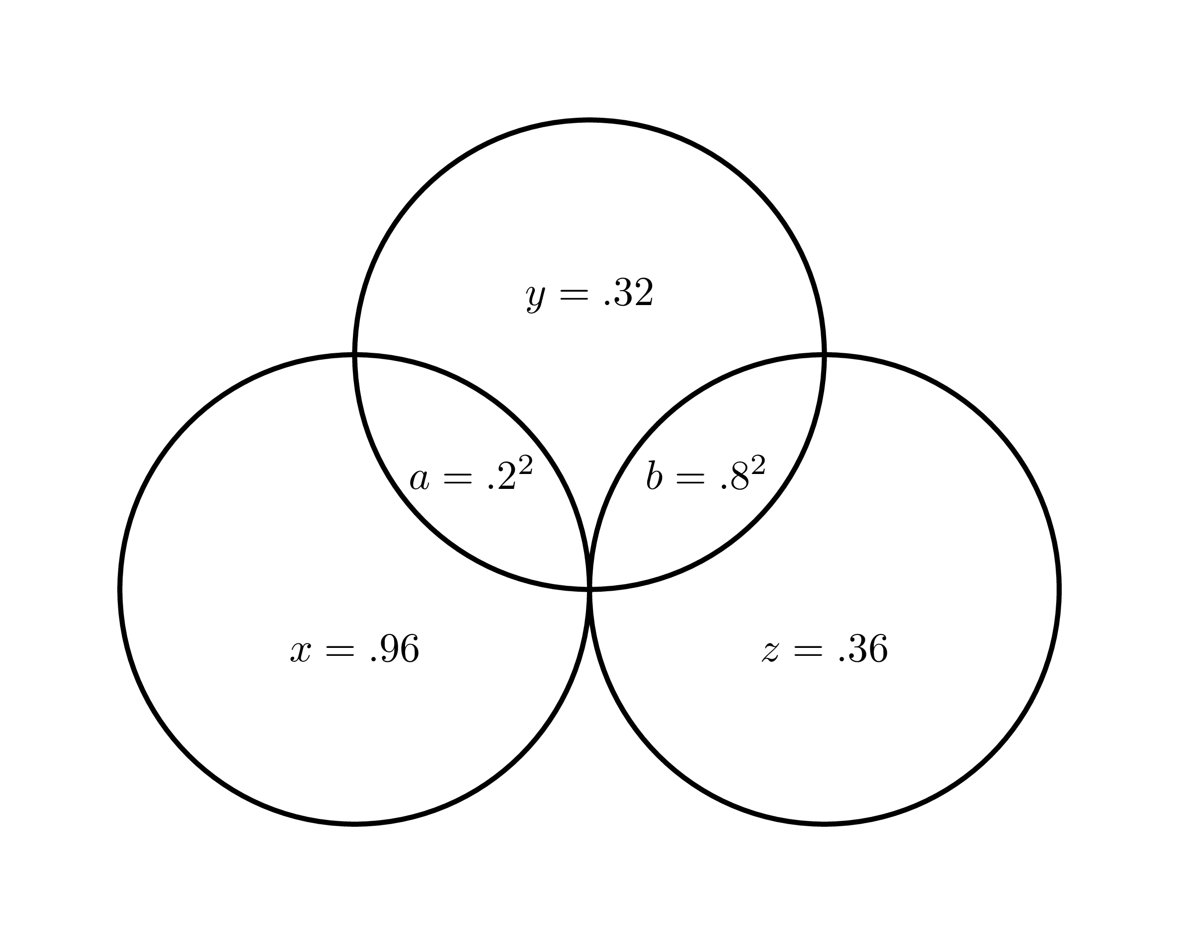 Diagramme représentant l'agencement des variables